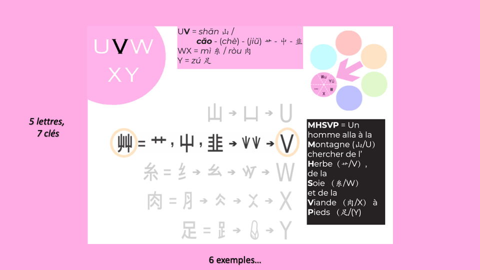 16_Clés HLS-UVWXY-Z